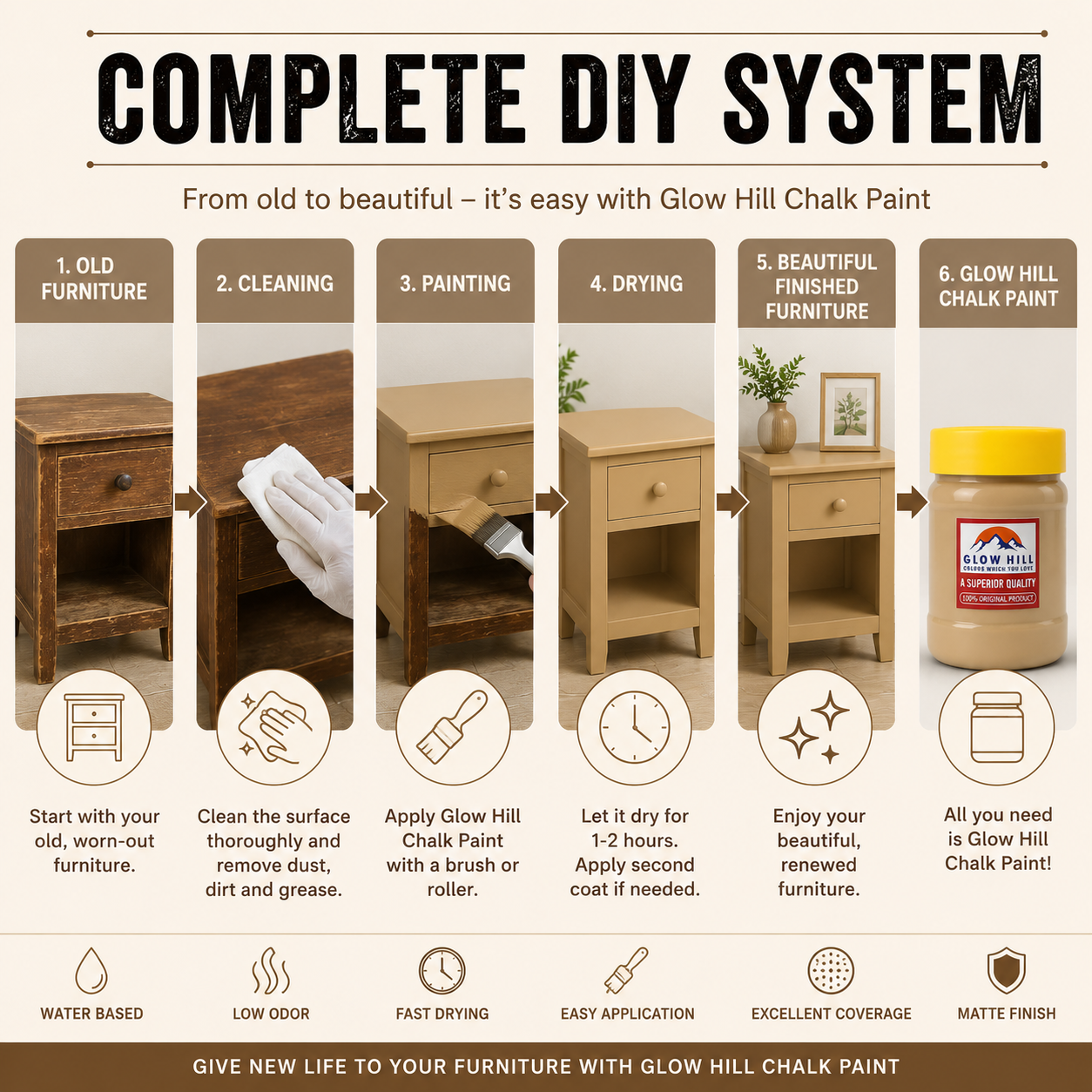 Camel Coat 363 Chalk Paint for Furniture, Wood, Cabinets & DIY Projects