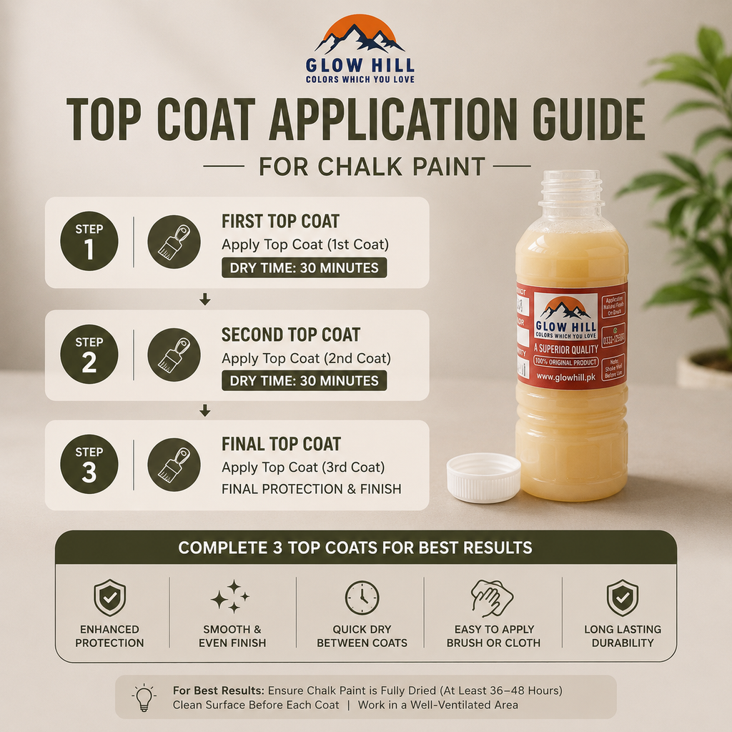 Top Coat for Chalk Paint | Clear Protective Finish for Furniture & DIY Projects