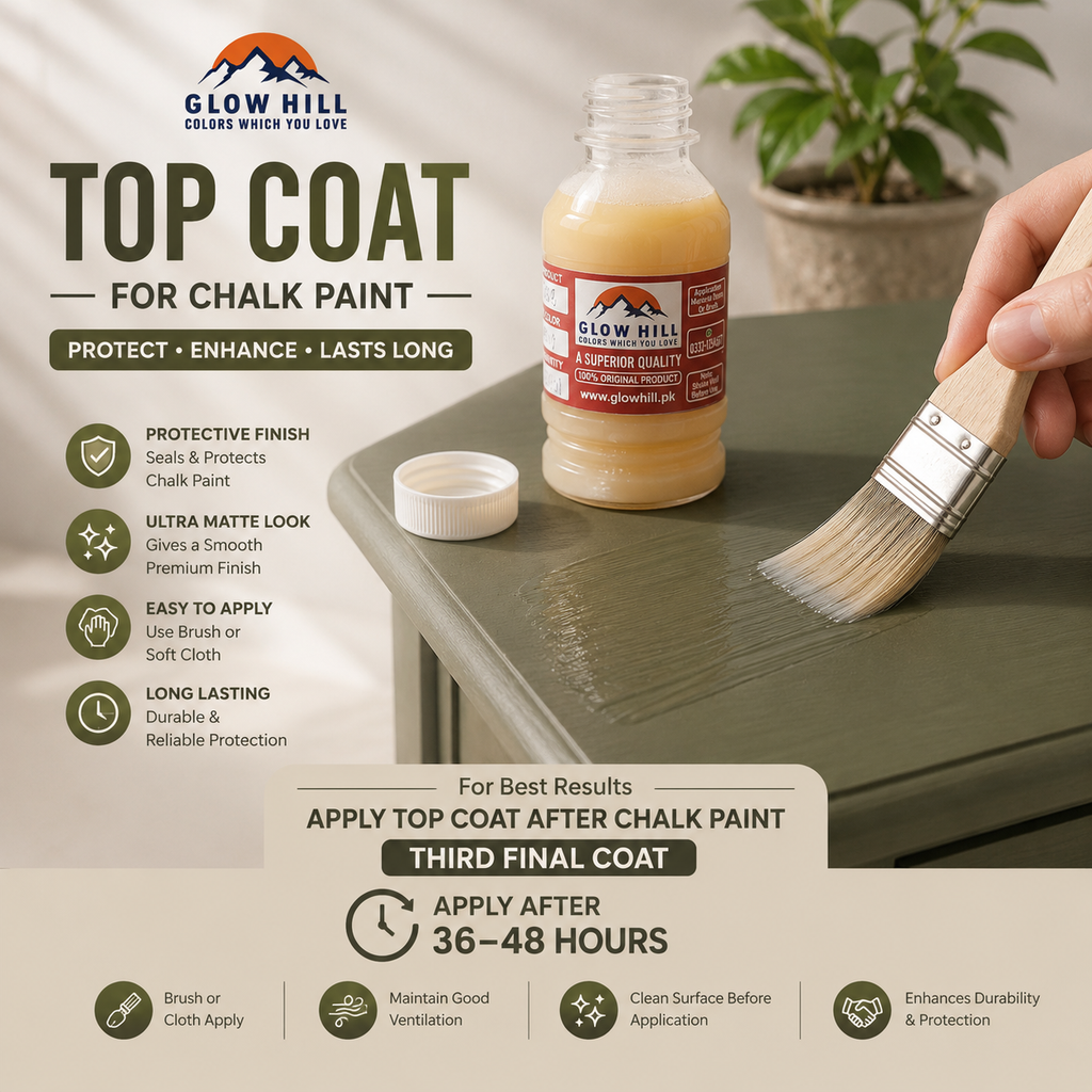 Top Coat for Chalk Paint | Clear Protective Finish for Furniture & DIY Projects